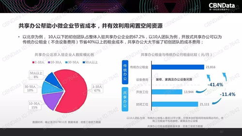 2017年中國互聯(lián)網(wǎng)消費(fèi)生態(tài)大數(shù)據(jù)報告: 洞察與趨勢